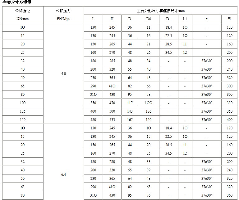 NKJ61H-Y真空截止阀